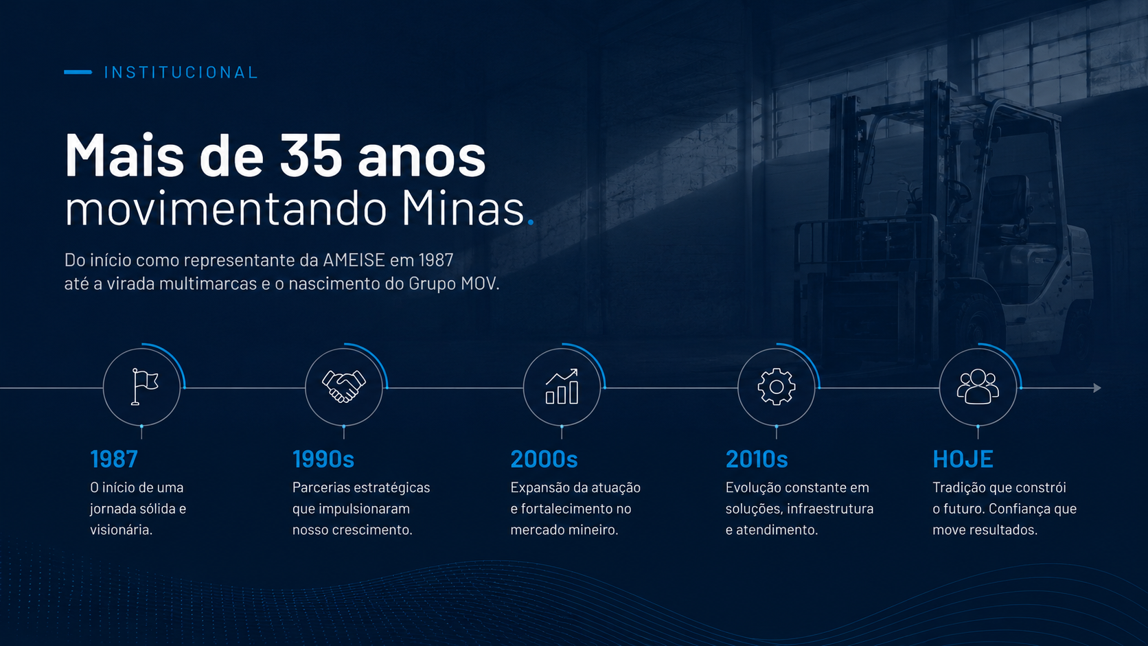 Linha do tempo da Movimenta MG de 1989 aos dias de hoje, com empilhadeira em galpão industrial